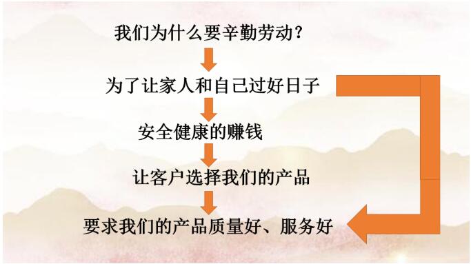 勞有所獲，心有所居—昆明陽(yáng)博